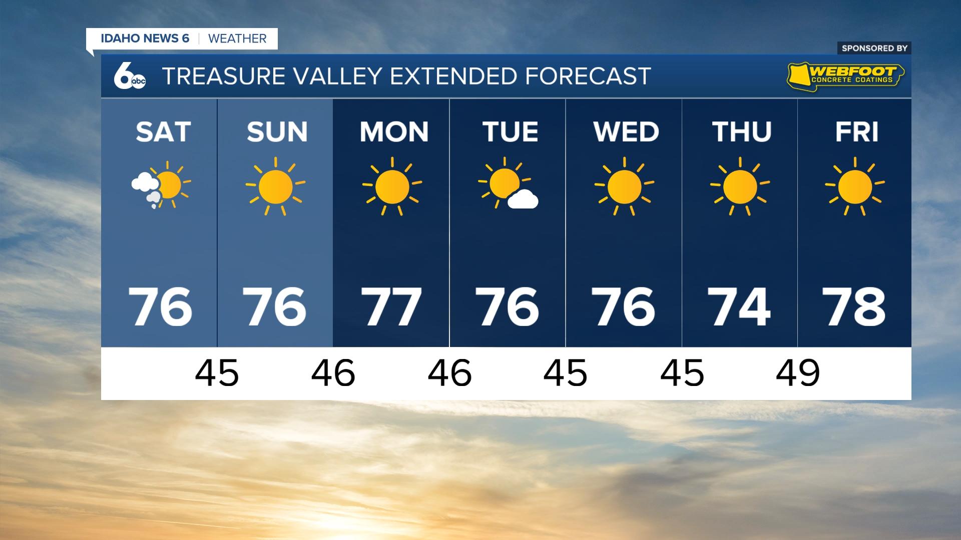 Treasure Valley Extended Forecast