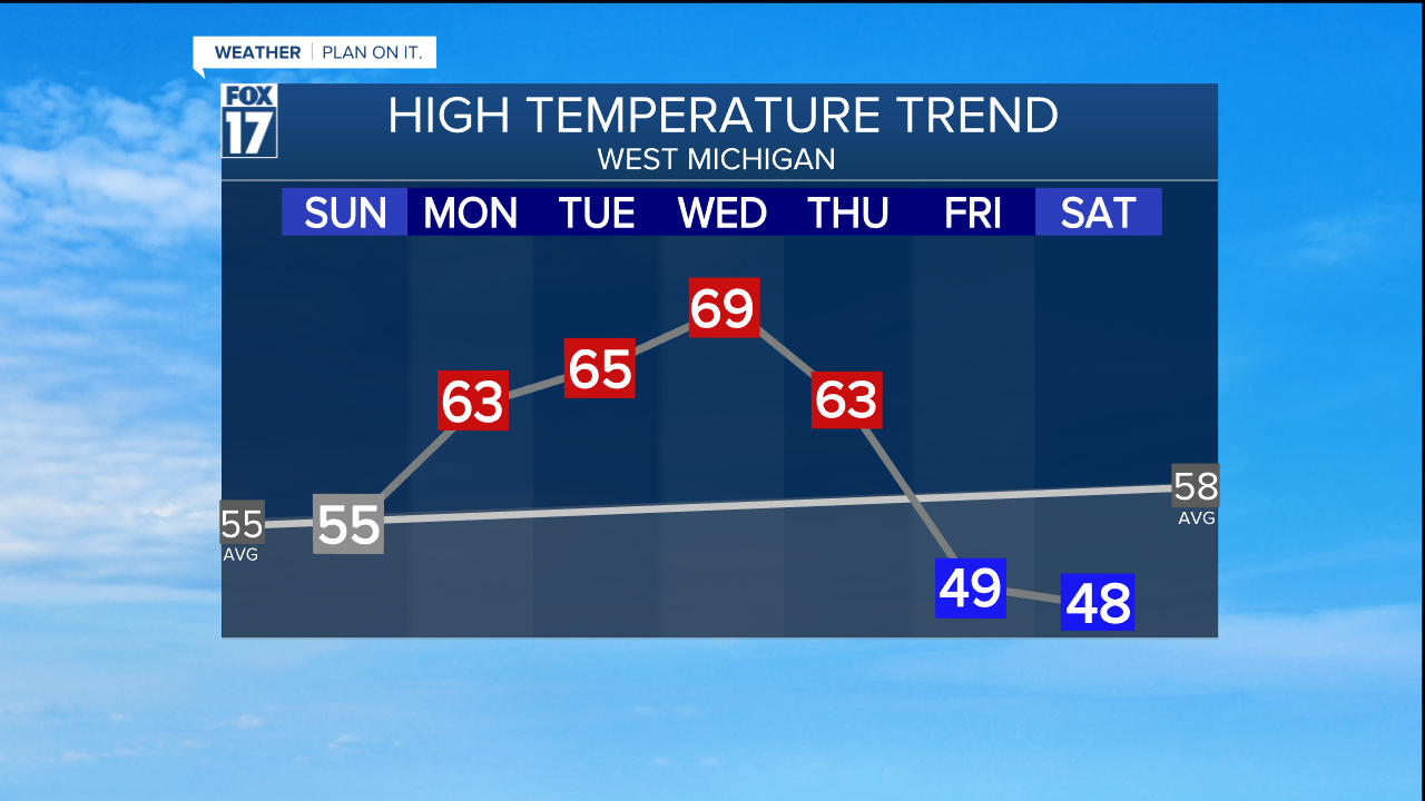 Temperature Trend Grx.png