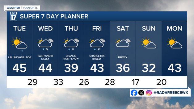 7 DAY FORECAST