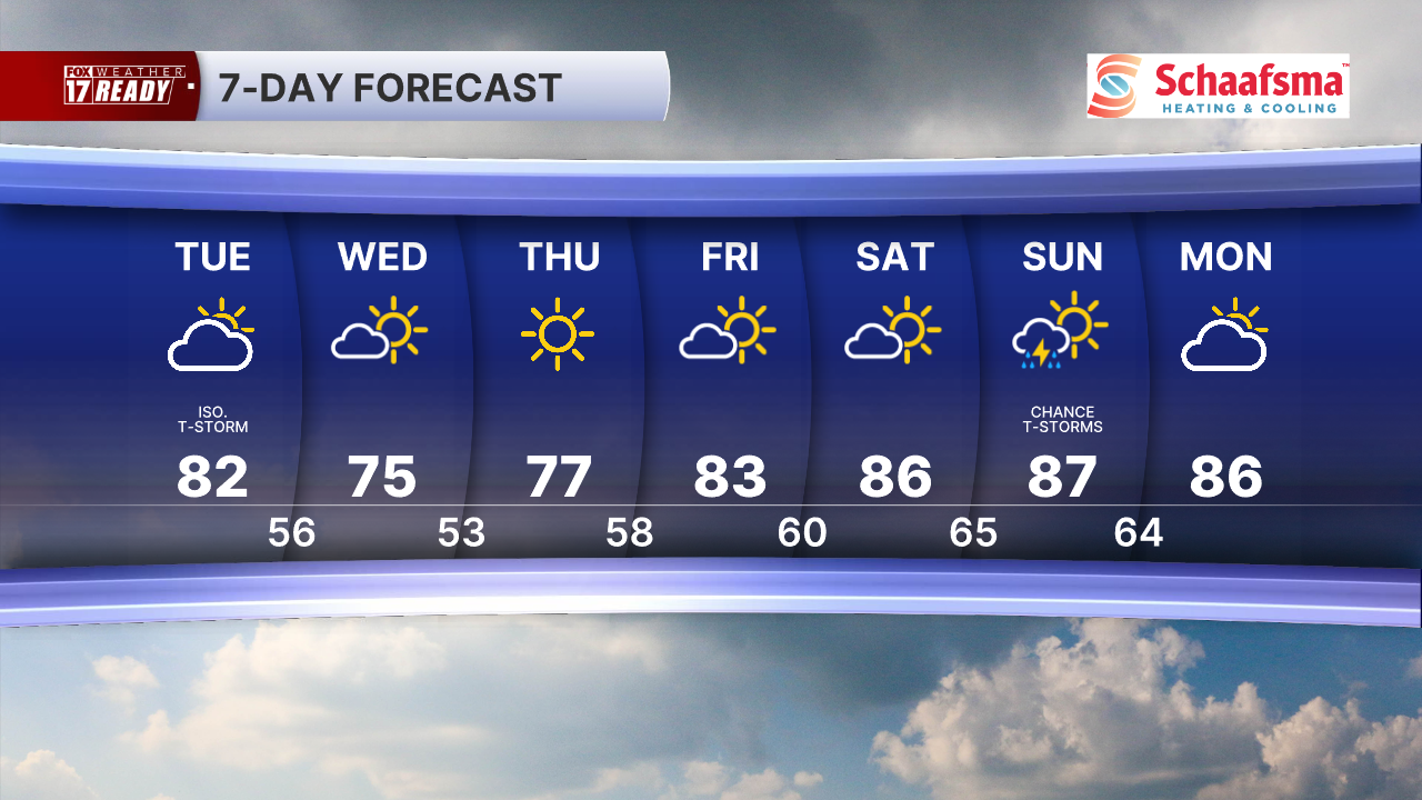 7 Day Forecast Super PM.png