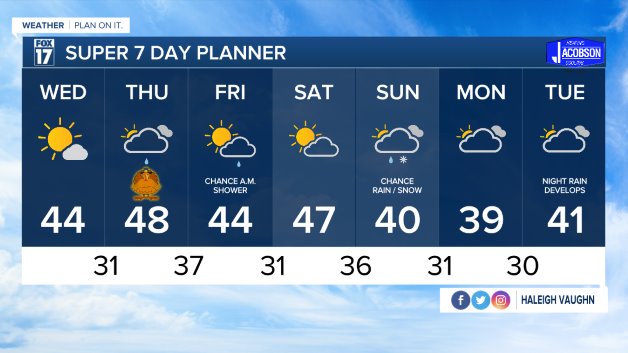 WXMI_7day.jpeg