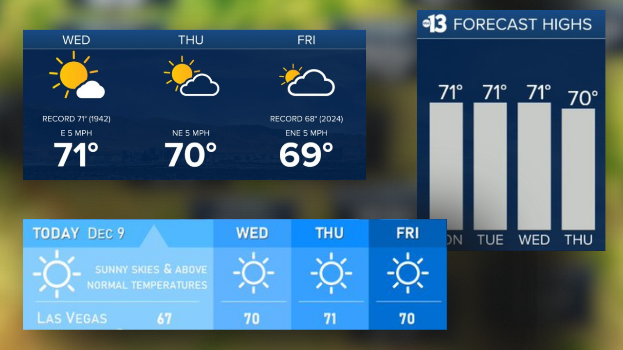 70° days less than two weeks from Christmas? Sounds like the holidays in Las Vegas