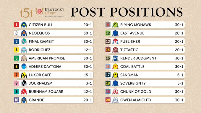 DERBY POST POSITIONS.jpg