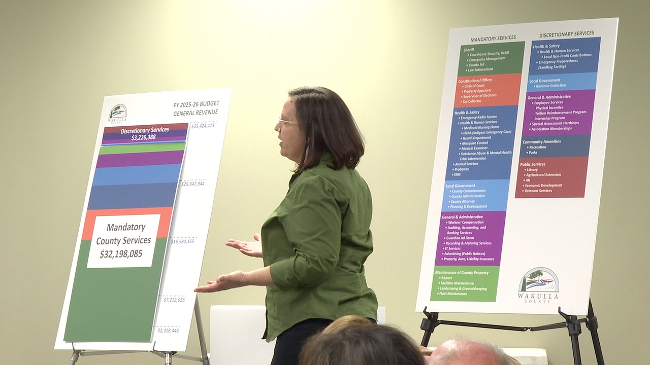 Wakulla County Ad Valorem Tax Workshop 12/8/25