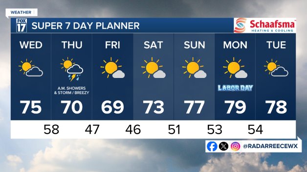 7 DAY FORECAST