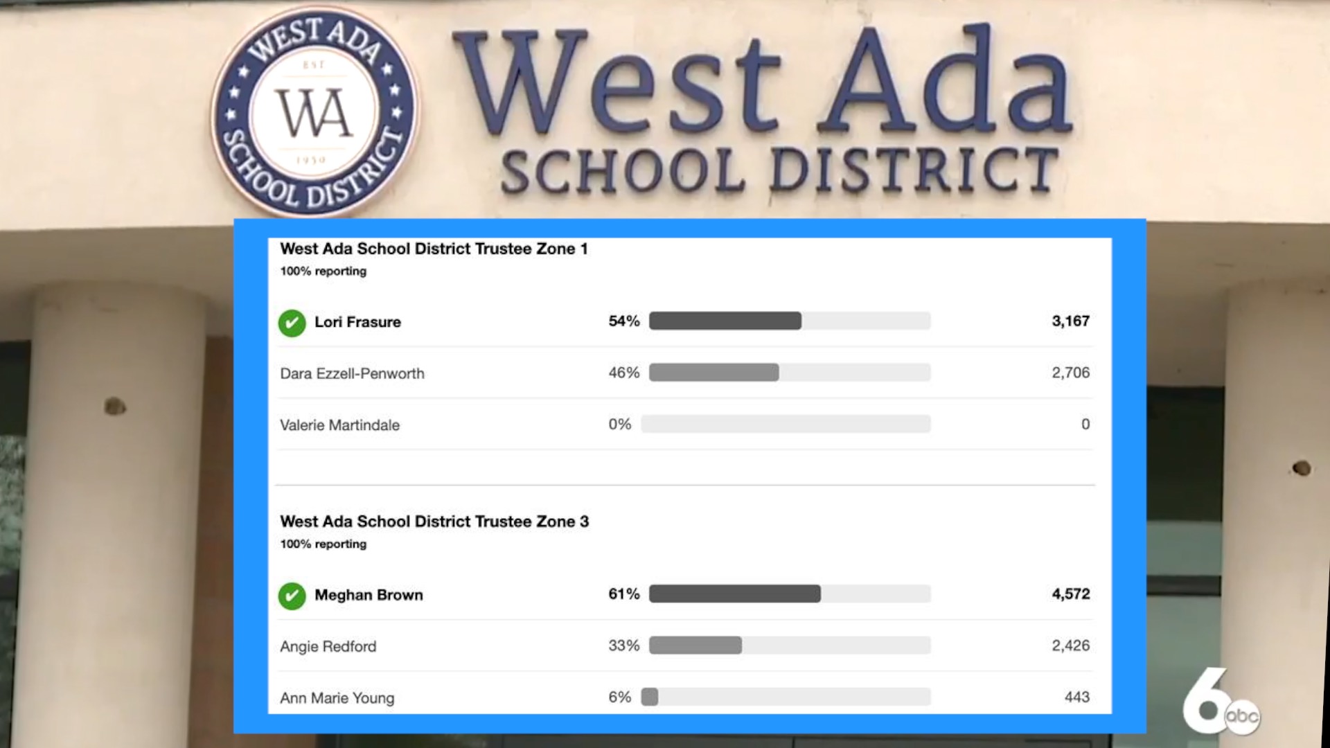 WASD TRSUTEE results thumbnail.jpg