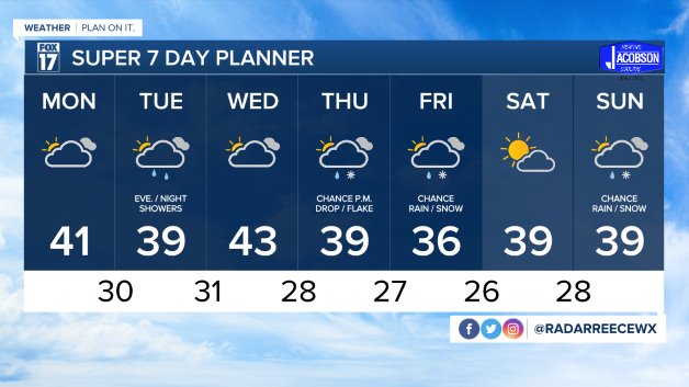 WXMI_7day (1).jpeg