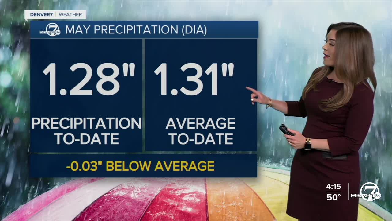 May Precipitation in Denver
