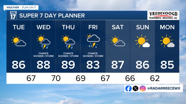 7 DAY FORECAST