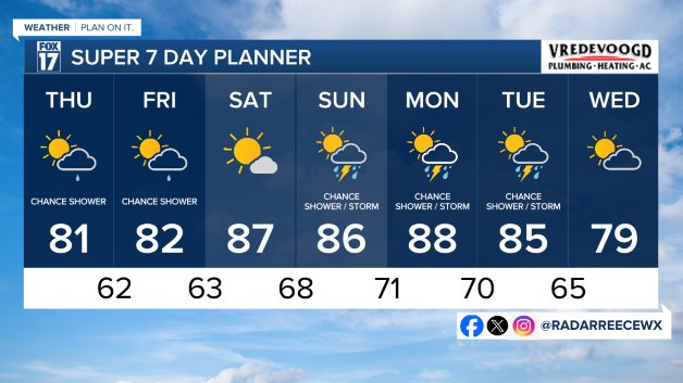 7 DAY FORECAST