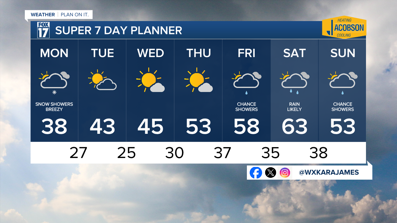 7 Day w Style Guide.png