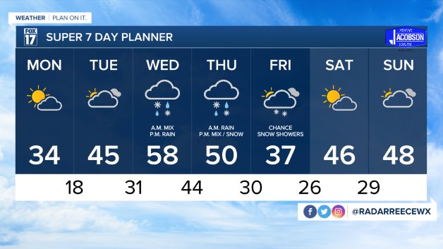 WXMI_7day (1).jpeg