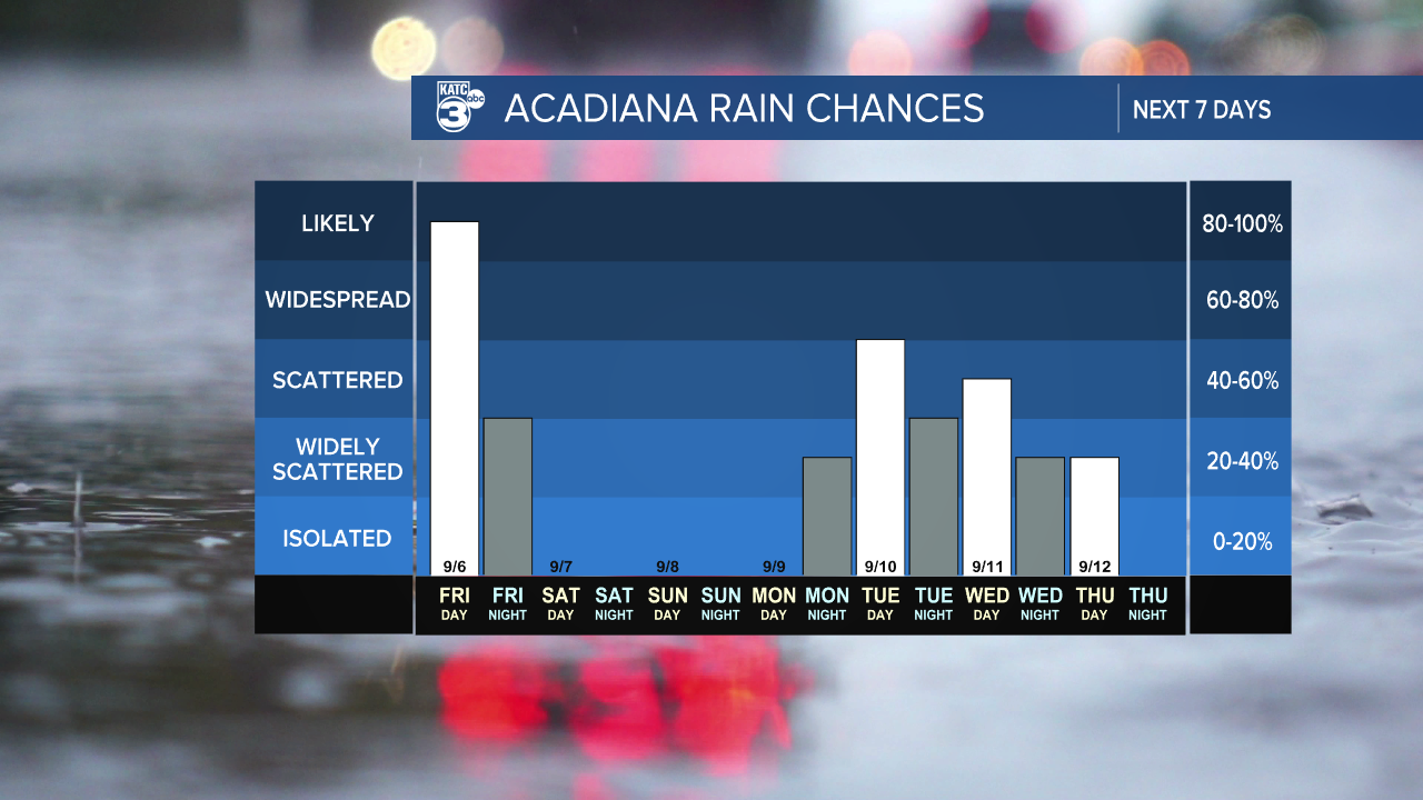 7 Day Rain Graph-1620236664105.png