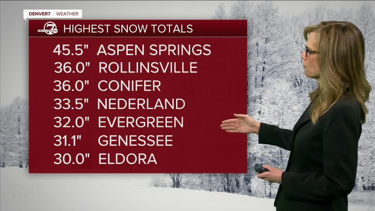 Highest snowfall totals