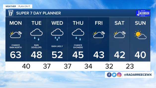WXMI_7day (1).jpeg