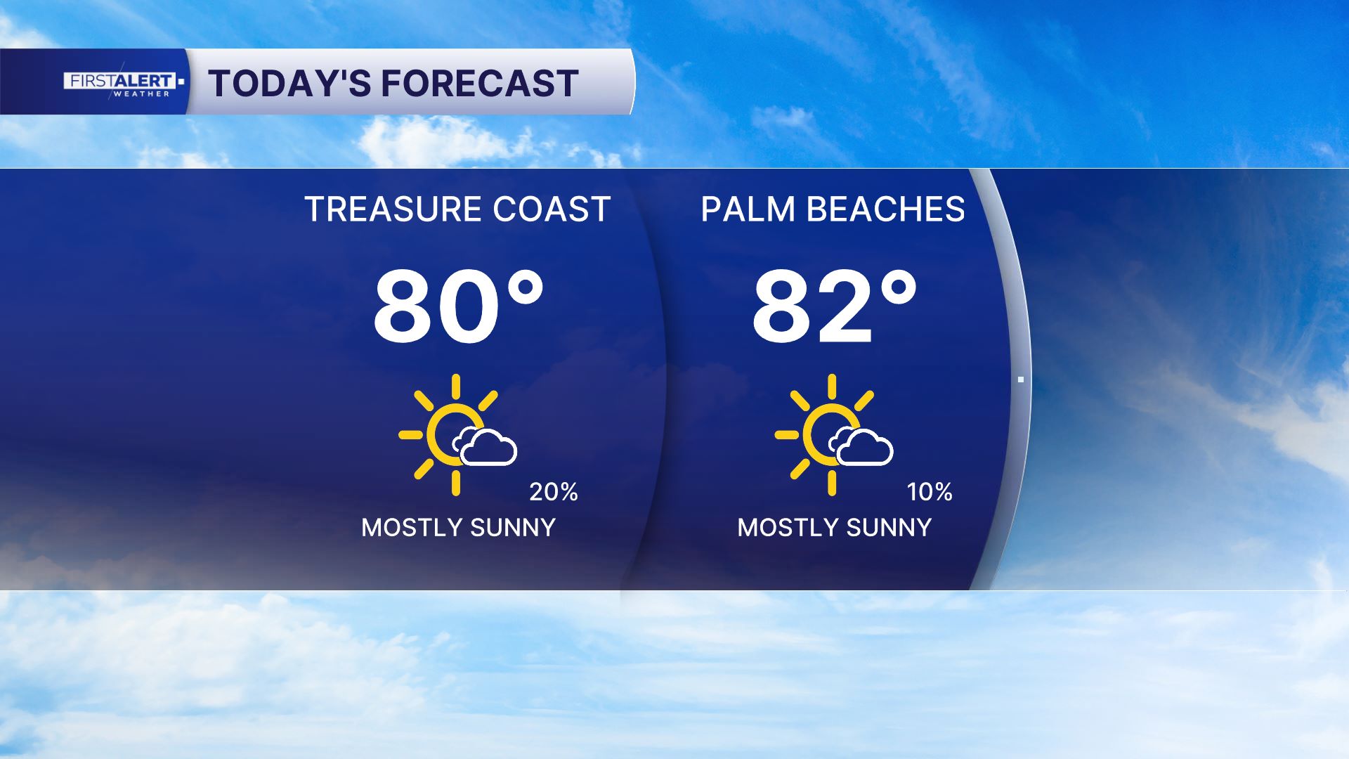 Weather March 26, 2026