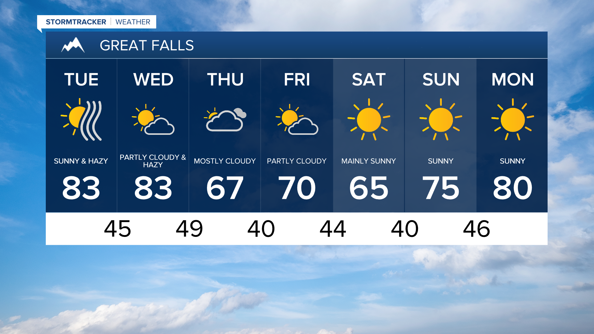 Great Falls 7-day