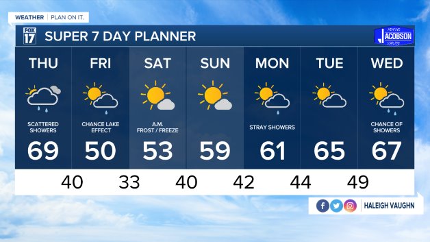 WXMI_7day.jpeg