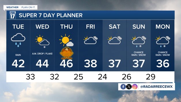 WXMI_7day.jpeg