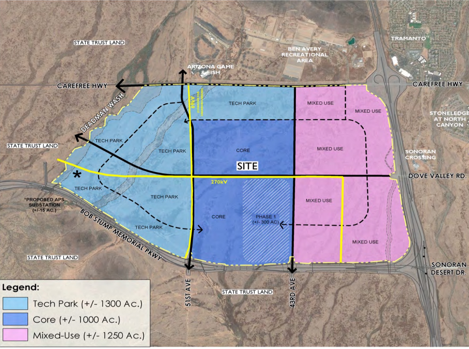 North Phoenix Land.jpg