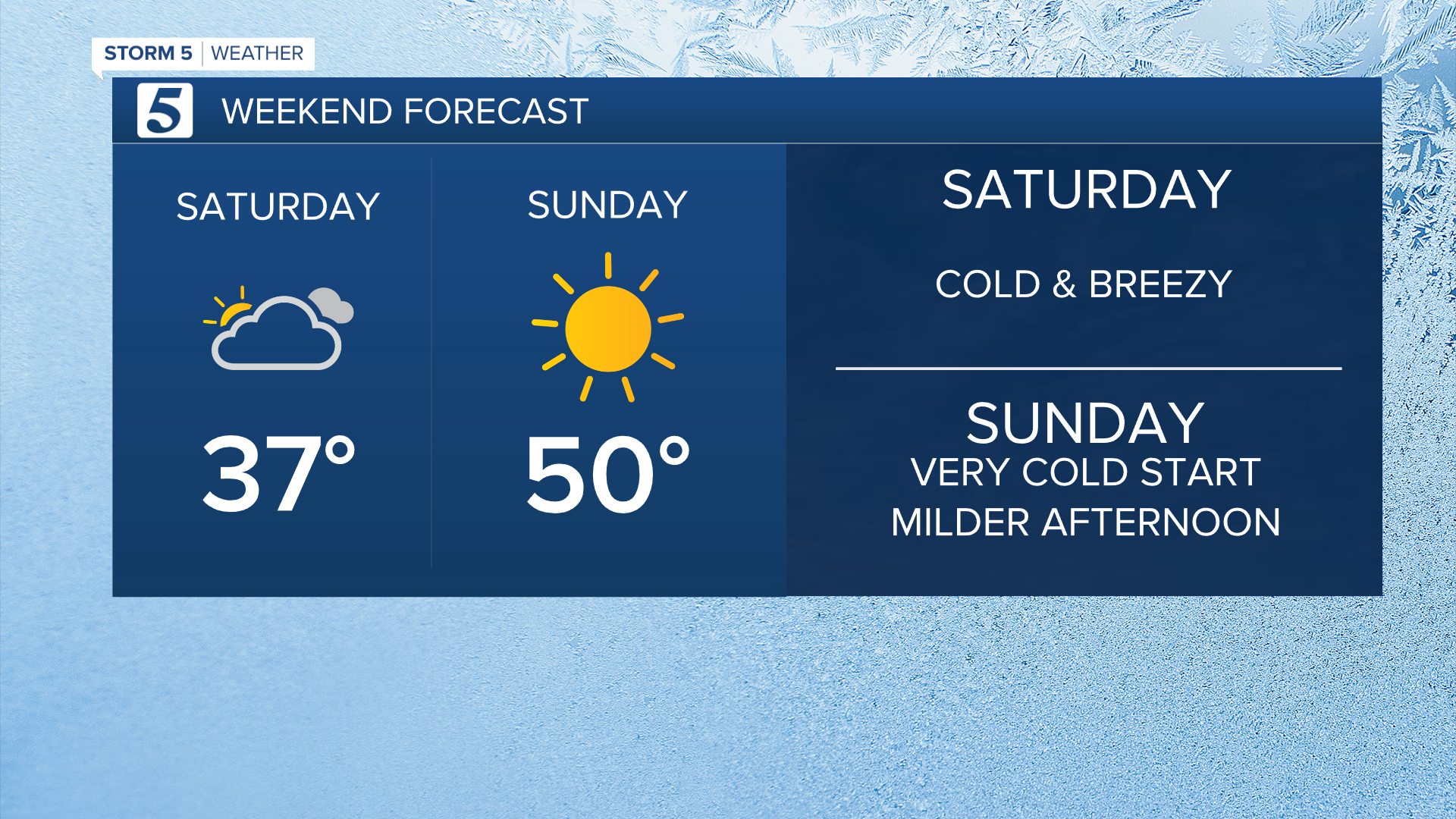 2020 Weekend Forecast DETAILS.png