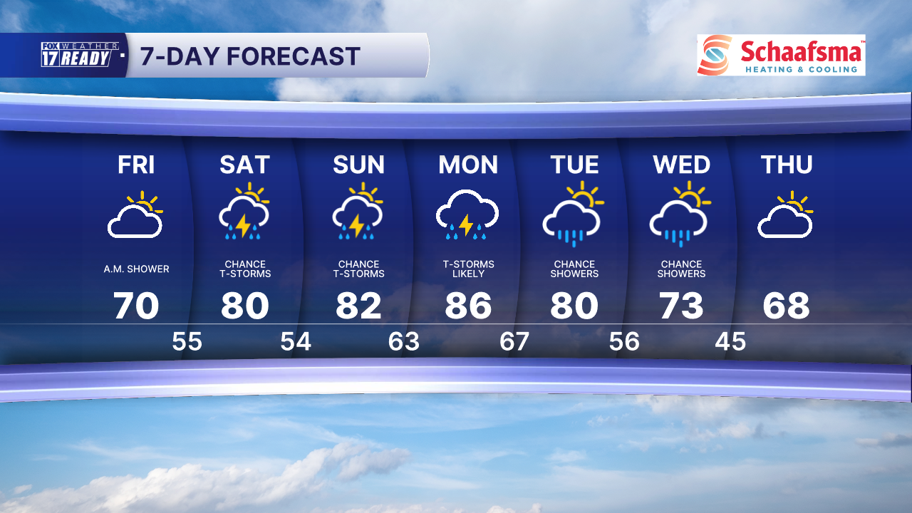 7 Day Forecast Super PM.png