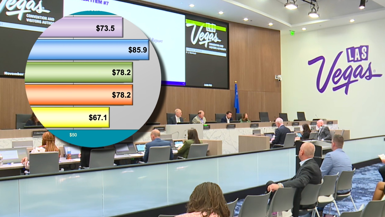 LVCVA Meeting - 11/12/25