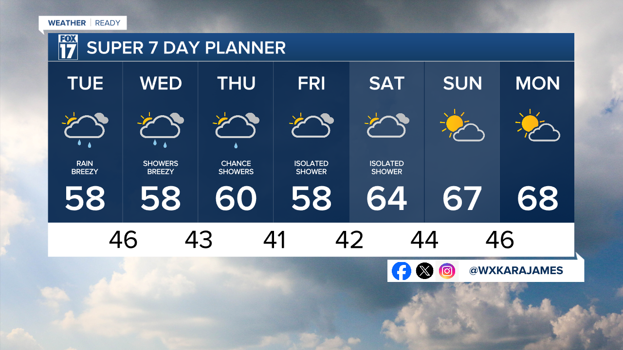 7 Day w Style Guide.png