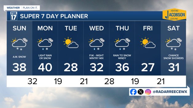 7  DAY FORECAST