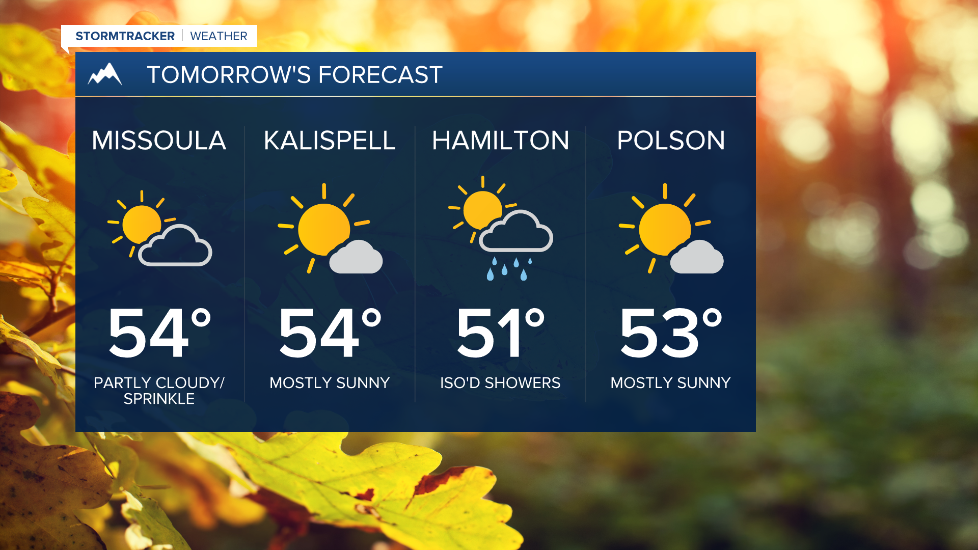 Wednesday's Forecast