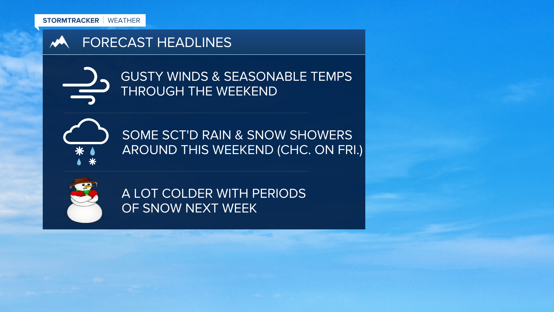 WX Headlines 2-15-2023