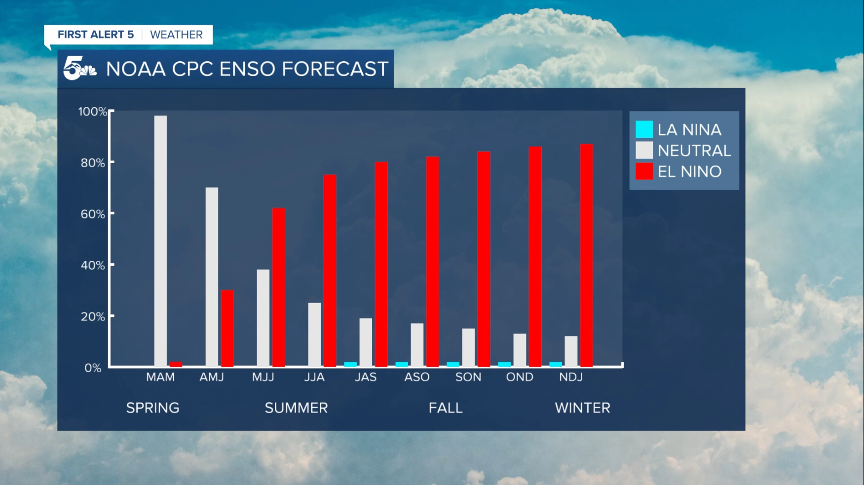 enso forecast april 2023