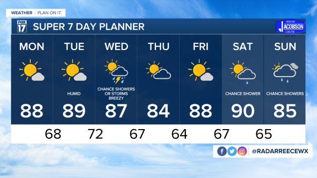WXMI_7day (1).jpeg