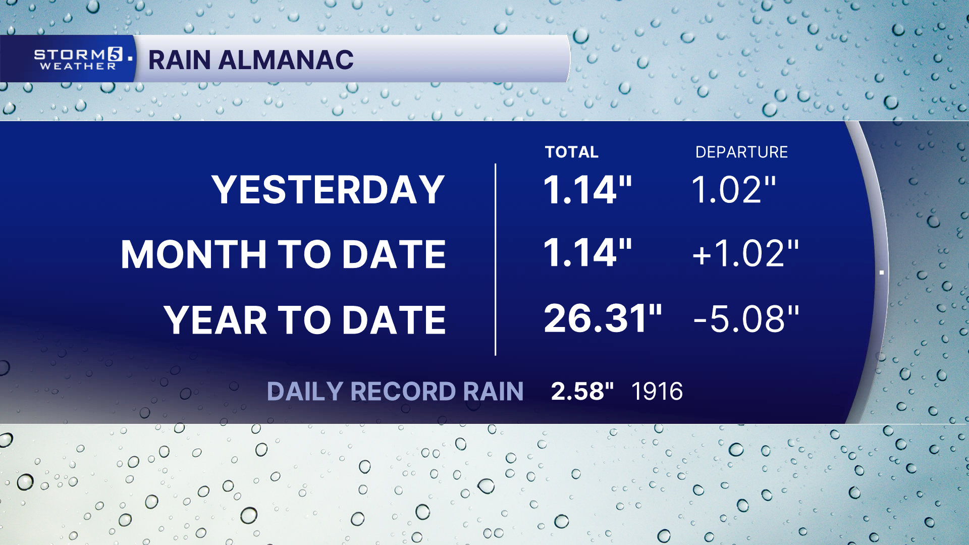 Rain Almanac.png
