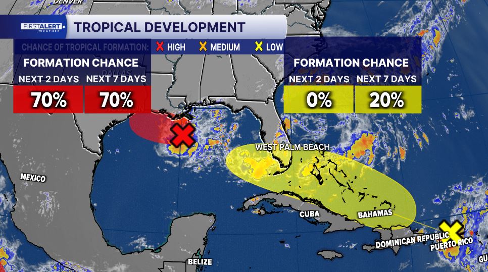 Tracking the Tropics