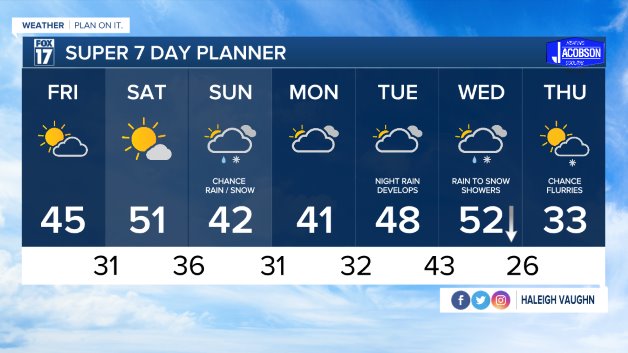 WXMI_7day.jpeg