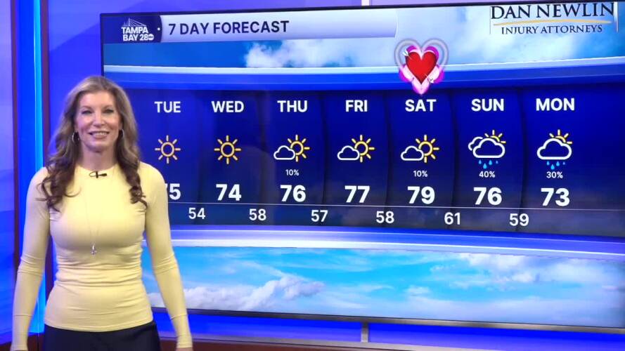 Forecast 2-10