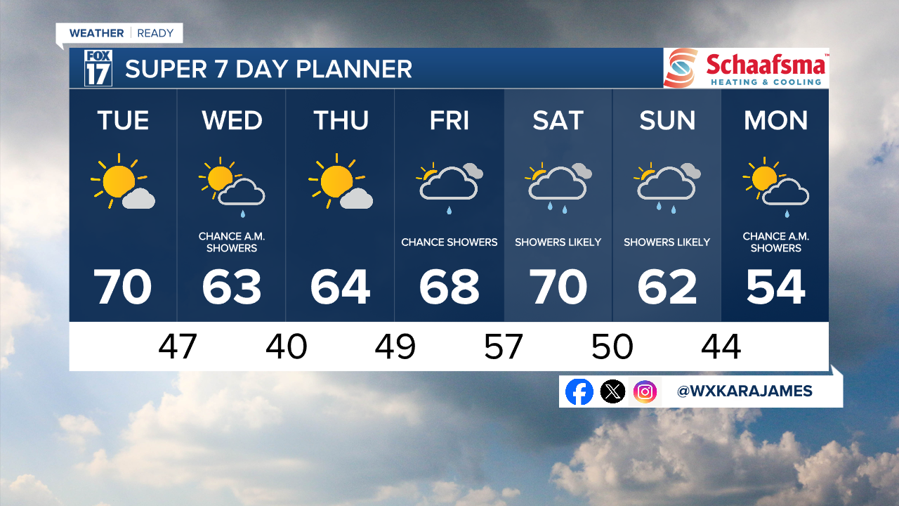 7 Day w Style Guide.png