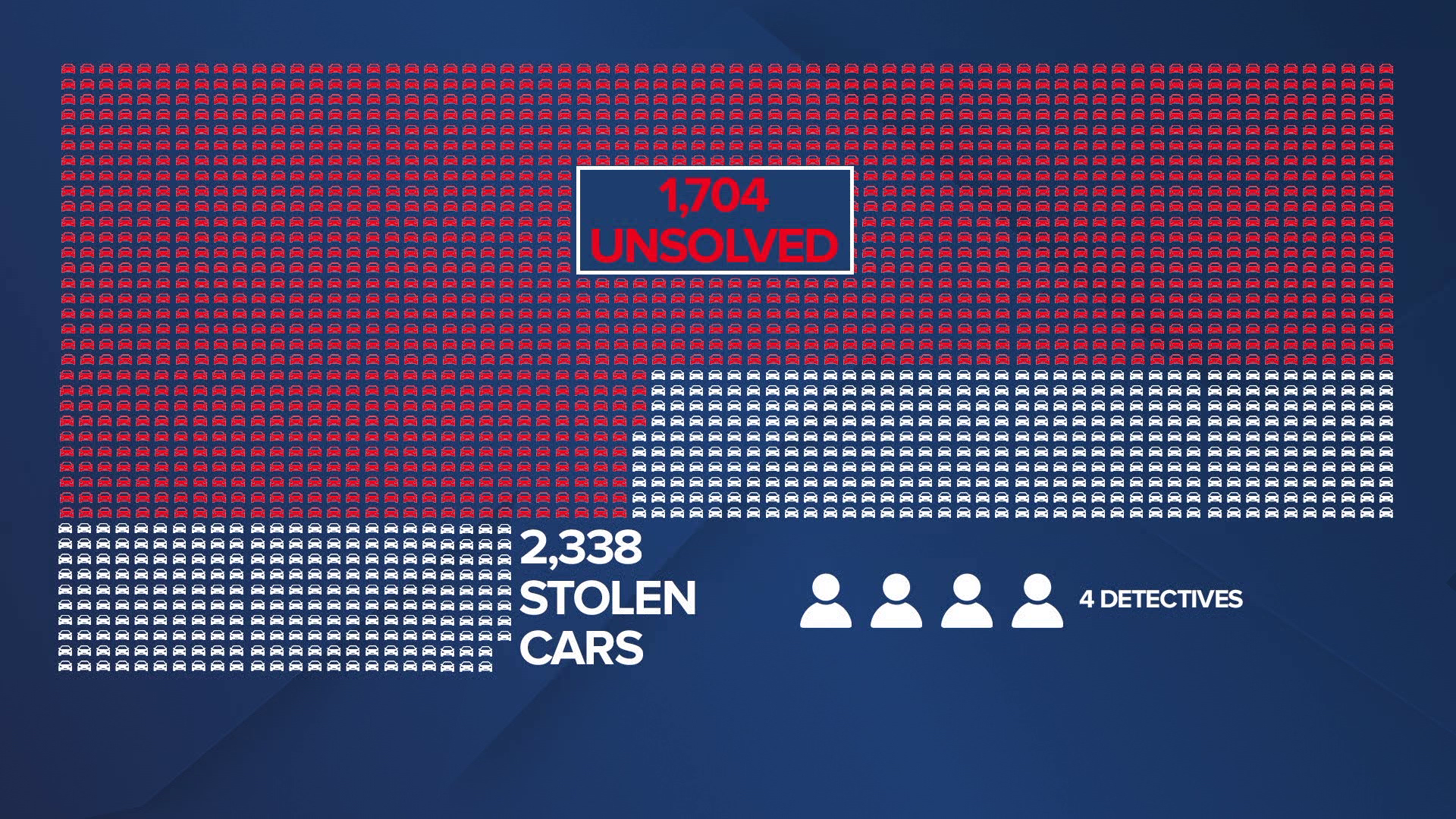 Stolen Vehicle Cases 