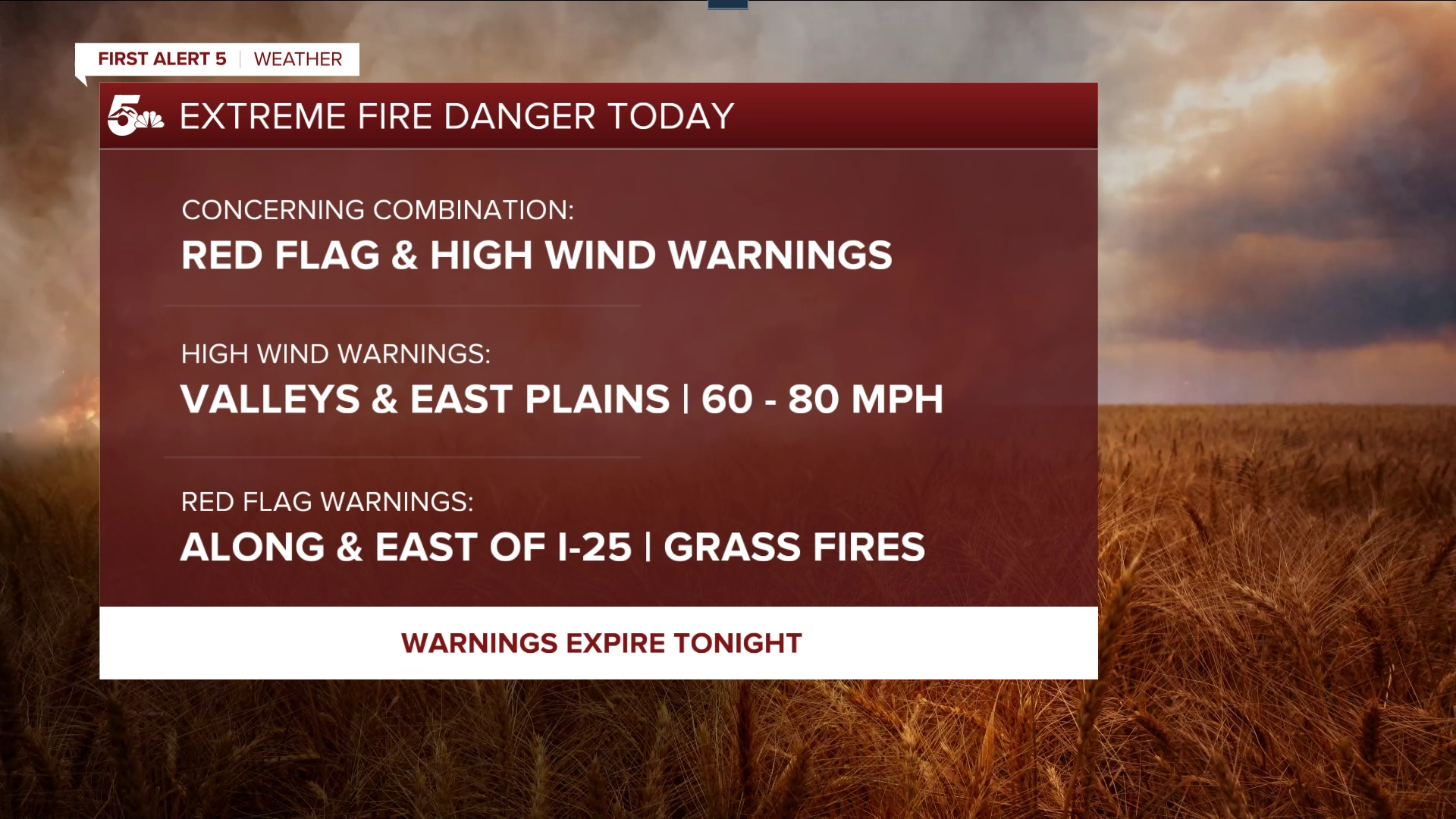 Fire Danger.png