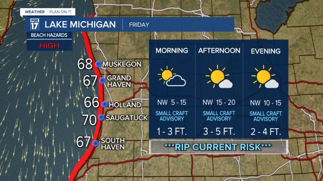 LakeMichiganForecast