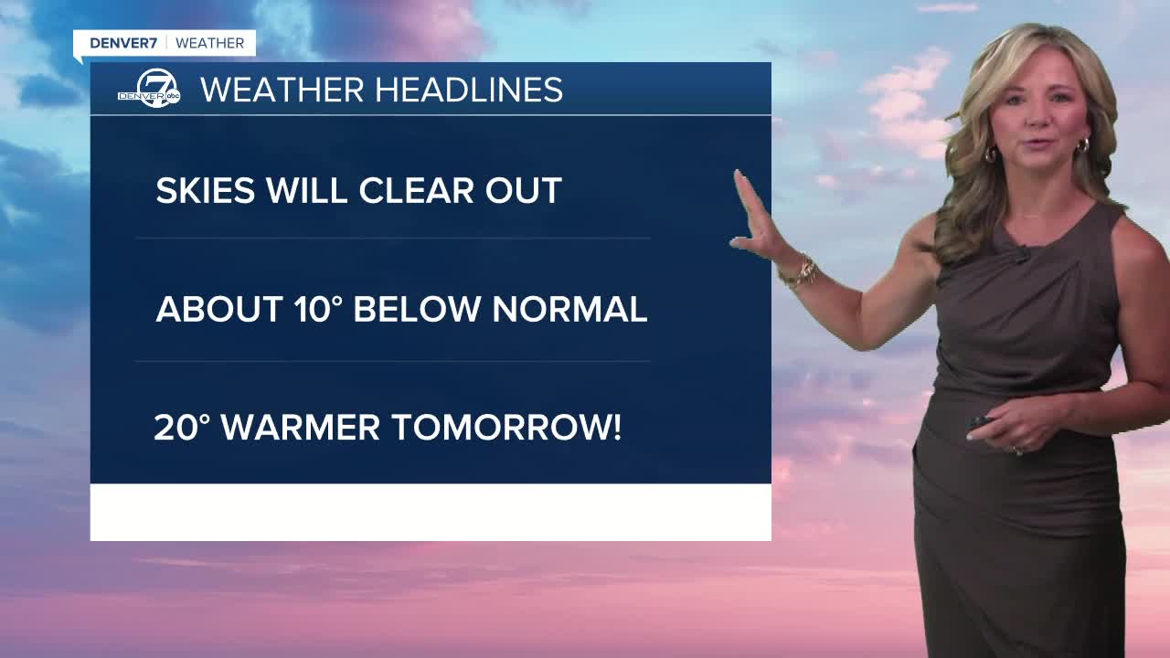 June 21 2021 5:15am forecast