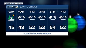Plan your day