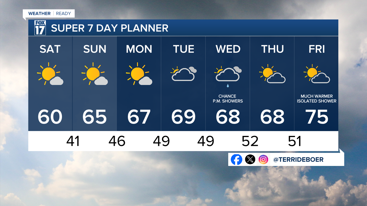 TD7 Day w Style Guide.png