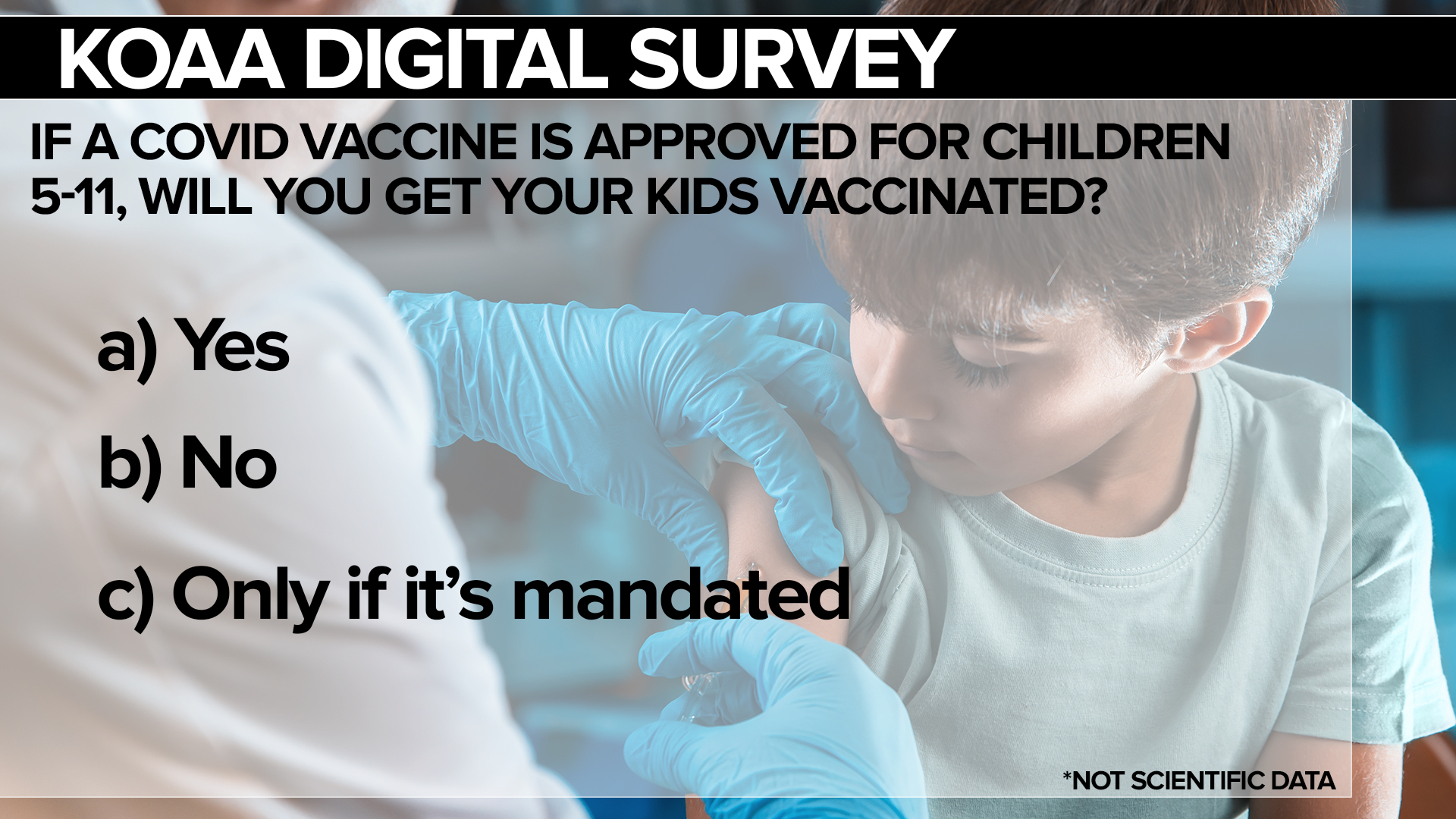 SURVEY Child Vaccinations