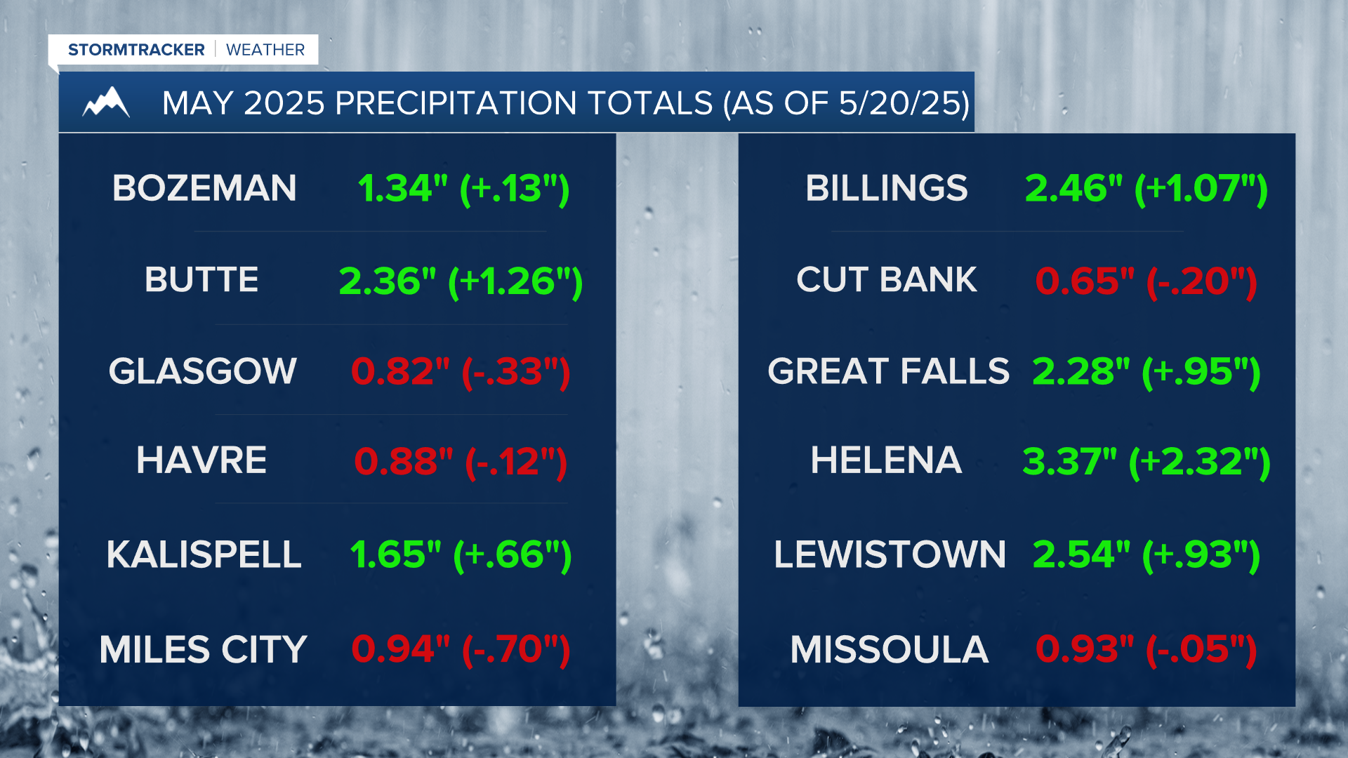 MT May Precipitation Totals- 5-20-25