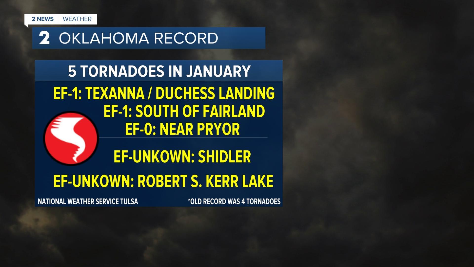 Tornado record 2023