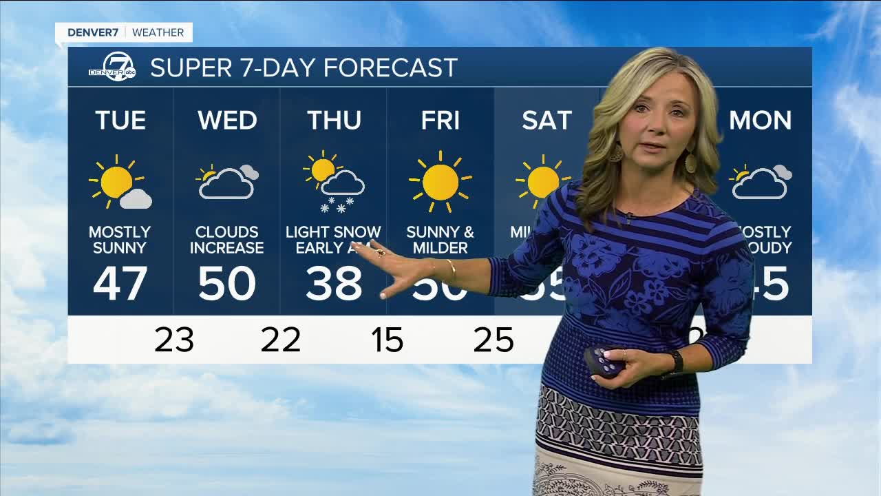 20723forecast.jpg