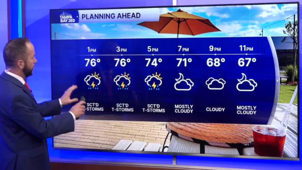 Forecast: Gusty winds with a few showers this afternoon
