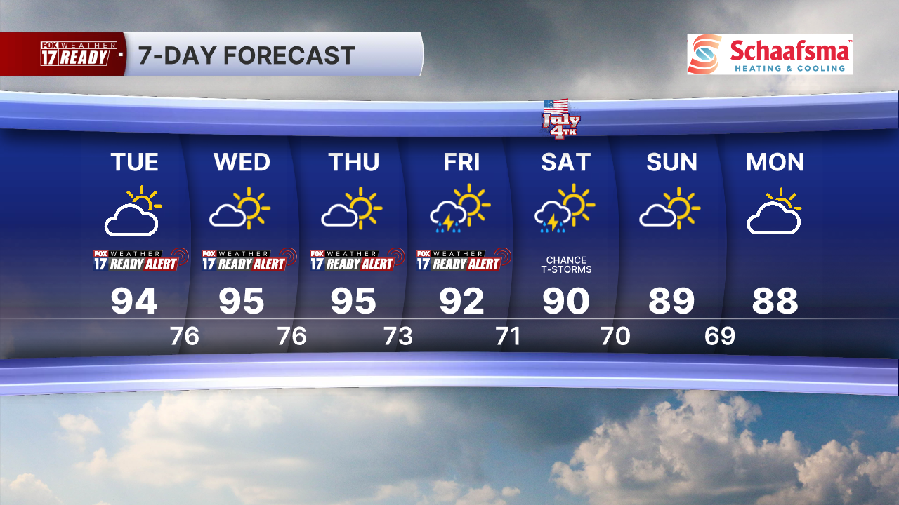 7 Day Forecast Super PM.png